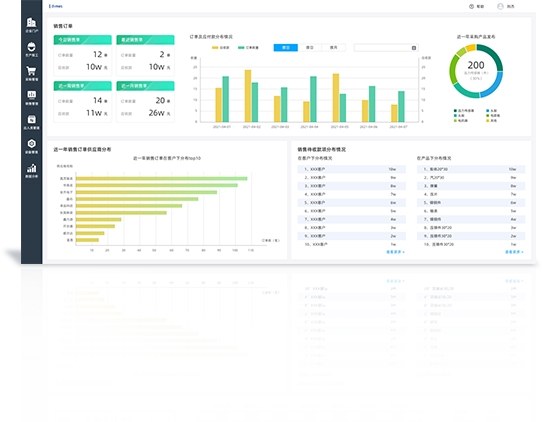 N2Cloud 制造協同系統